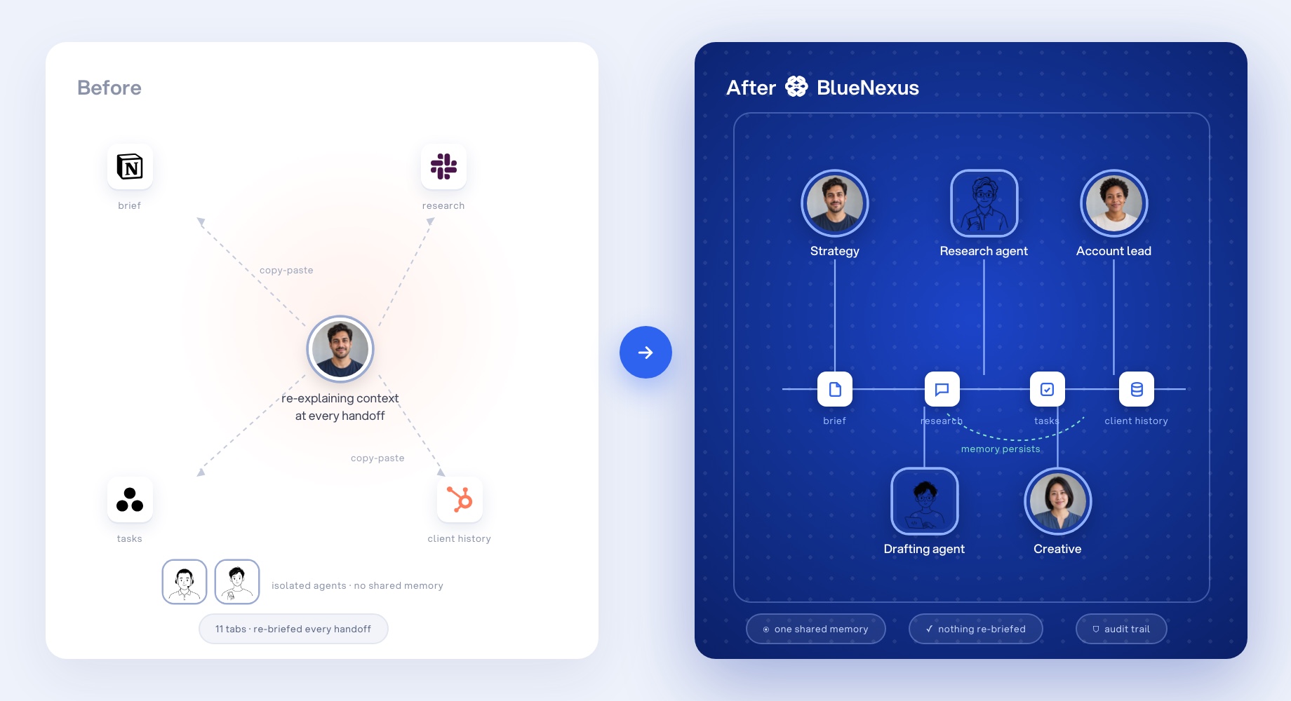 How we solve enterprise pain points when they adopt AI