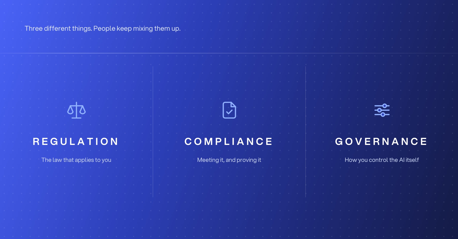 Regulation, the law that applies to you. Compliance, meeting it and proving it. Governance, how you control the AI itself.
