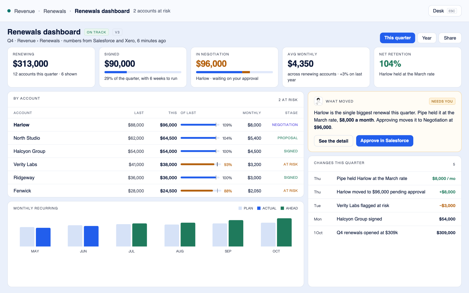 Mini apps: Dashboards and tools, built on your data